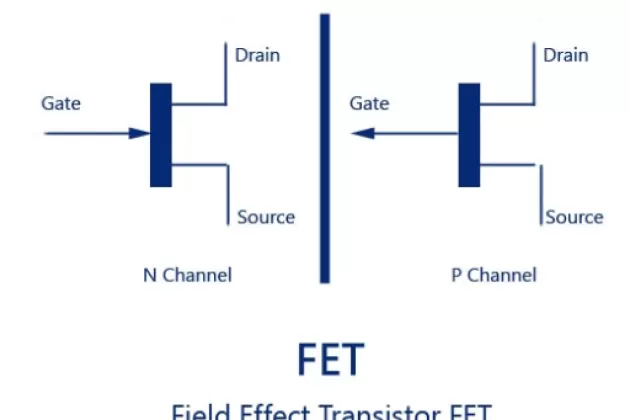 Junction field-effect transistor. N channel field effect transistor. Jfet транзистор структура. Органический полевой транзистор. Reservoir depletion plan step by step.